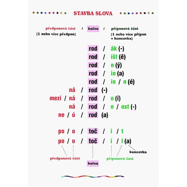 Stavba slova - nástěnná tabule