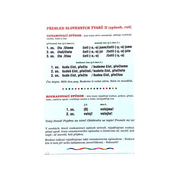 Přehled slovesných tvarů II - nástěnná tabule