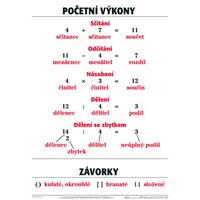 Početní výkony - nástěnná tabule