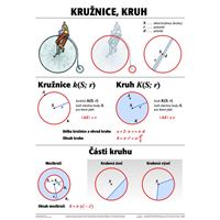 Kružnice, kruh a jeho části - nástěnná tabule