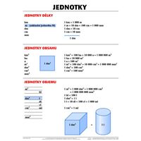 Převody jednotek - matematika - nástěnná tabule