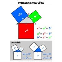 Pythagorova věta - plakát