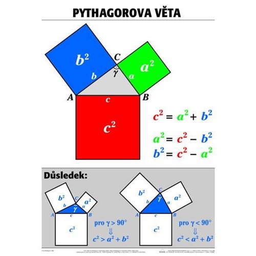 Pythagorova věta - plakát