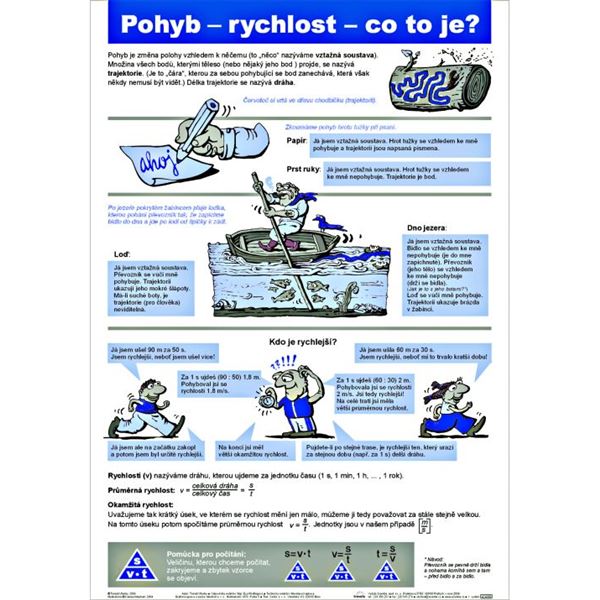 Pohyb-rychlost-co to je? - plakát