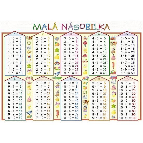 Malá násobilka - obraz 100x70cm
