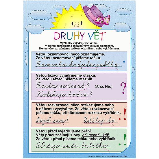 Druhy vět - obraz 70x100cm