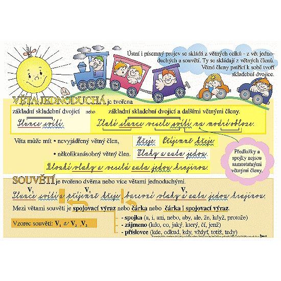 Věta jednoduchá a souvětí - obraz 100x70cm