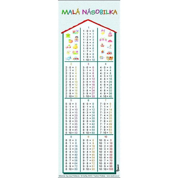 Malá násobilka - záložka s učivem 2. r.