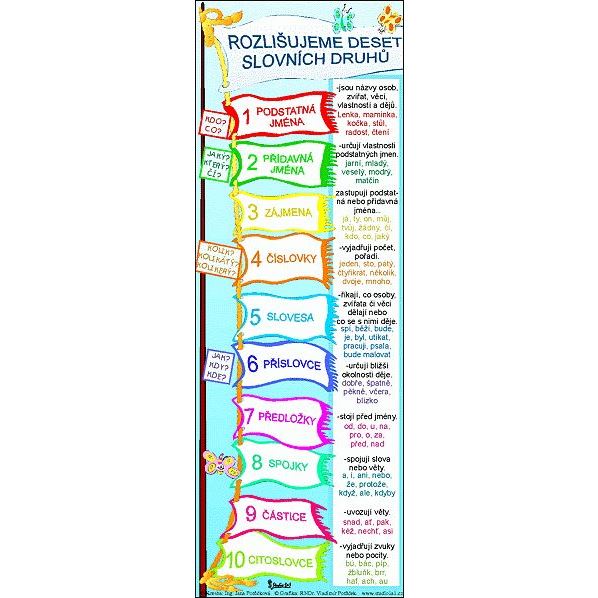 Rozlišujeme 10 slovních druhů - záložka 2. ročník