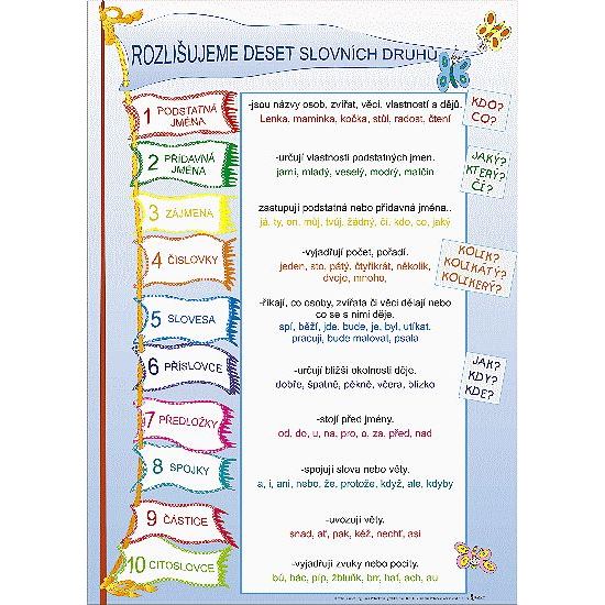 Odlišná výslovnost, 10 slovních druhů - karta pro 2. ročník (A4)