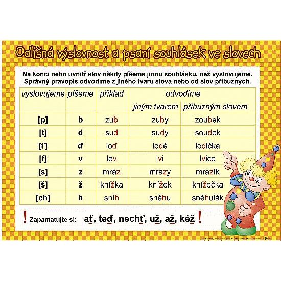Odlišná výslovnost, 10 slovních druhů - karta pro 2. ročník (A4)