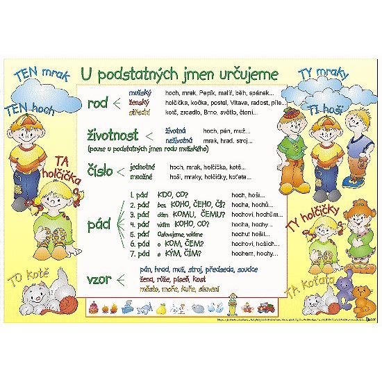 U podstatných jmen určujeme - karta pro 3. ročník (A4)