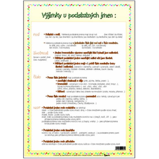 U podstatných jmen určujeme - karta pro 3. ročník (A4)