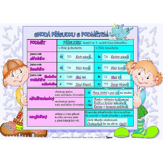 Shoda přísudku s podmětem - karta pro 4. ročník (A4)
