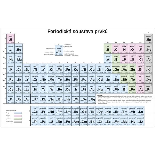Periodická soustava prvků ZŠ - nástěnná tabule