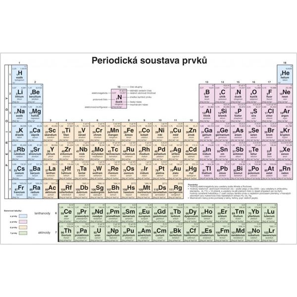 Periodická soustava prvků SŠ - nástěnná tabule