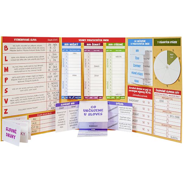 Lapbook - Čeština: Podstatná jména a slovesa - pro 4. ročník