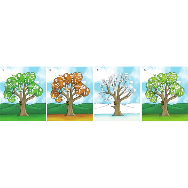 Můj strom dovedností 2