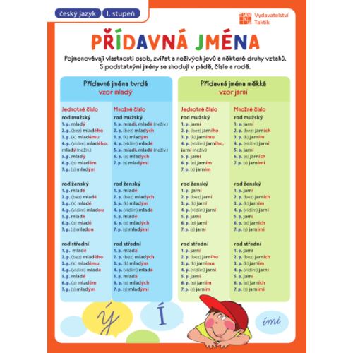 Přehledové tabulky ČJ: Přídavná jména