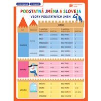 Přehledové tabulky ČJ: Slovesa a podstatná jména