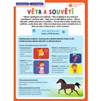 Přehledové tabulky ČJ: Věty a souvětí