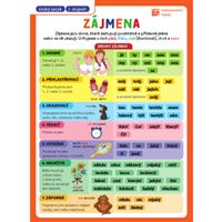 Přehledové tabulky ČJ: Zájmena
