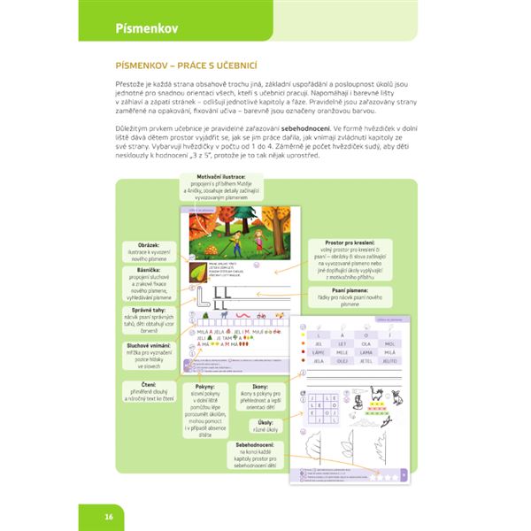 Písmenkov a Příběhov - Metodická příručka - Genetická metoda
