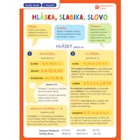 Přehledové tabulky ČJ: Hláska, slabika, slovo