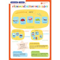 Přehledové tabulky ČJ: Významové vztahy mezi slovy, synonyma, antonyma, homonyma