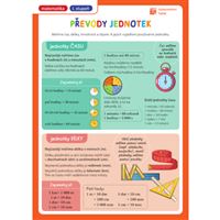 Přehledové tabulky MA: Převody jednotek
