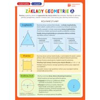 Přehledové tabulky MA: Základy geometrie 2. díl