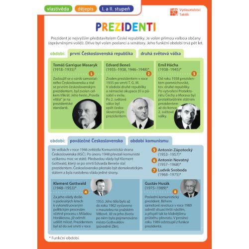 Přehledové tabulky VL: Prezidenti