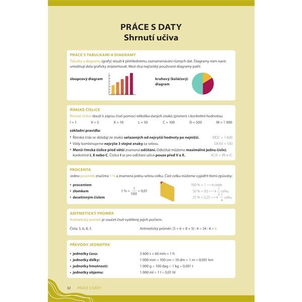 Hravá sbírka úloh z matematiky 5