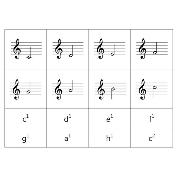 Hudební hry 1 - kroužková vazba