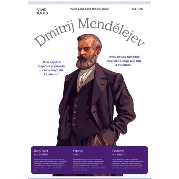 Dmitrij Mendělejev - nástěnný plakát A1