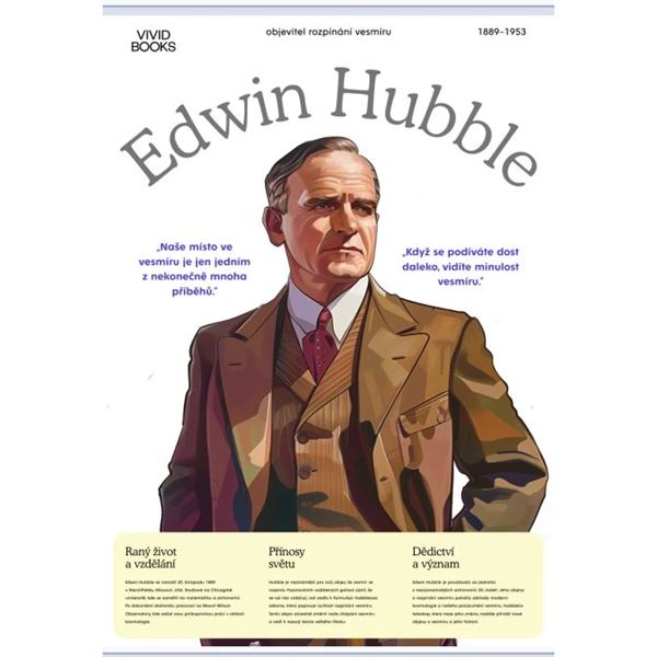 Edwin Hubble - nástěnný plakát A2