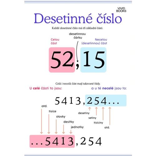 Desetinné číslo - nástěnný plakát Extra velký 