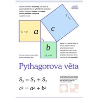 Pythagorova věta - nástěnný plakát A2