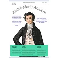 André-Marie Ampère - nástěnný plakát A2