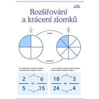 Rozšiřování a krácení zlomků - nástěnný plakát A2