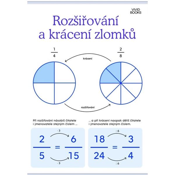 Rozšiřování a krácení zlomků - nástěnný plakát A2