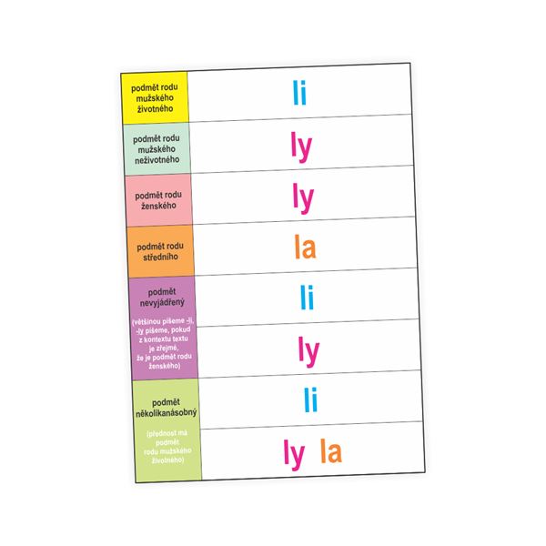 Shoda přís. s podm. - podložka