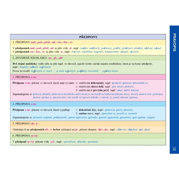 Přehledy českého jazyka 3. - 5. ročník a úvod do 6. ročníku