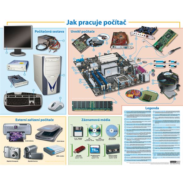Jak pracuje počítač- plakát + lišty (2.vyd.)