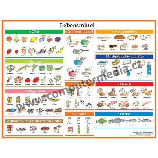 Němčina - Lebensmittel (Jídlo) - nástěnný plakát, 110x91cm
