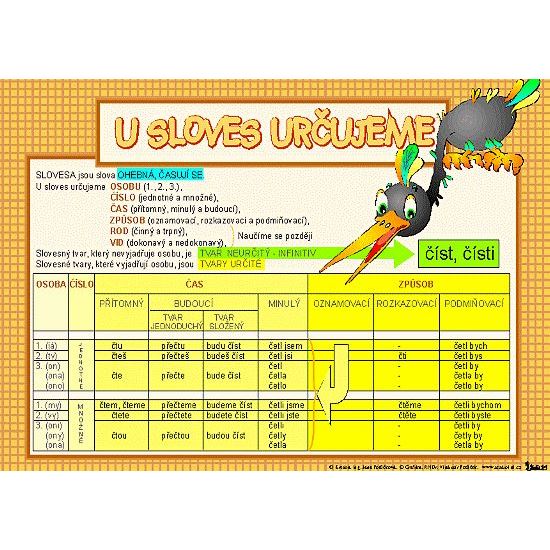 U sloves určujeme - obraz 100x70 cm