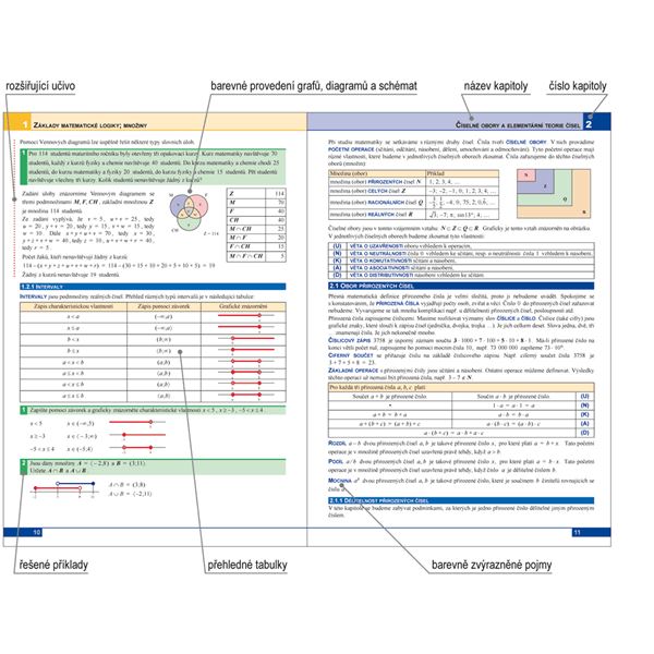 MATEMATIKA – přehled středoškolského učiva